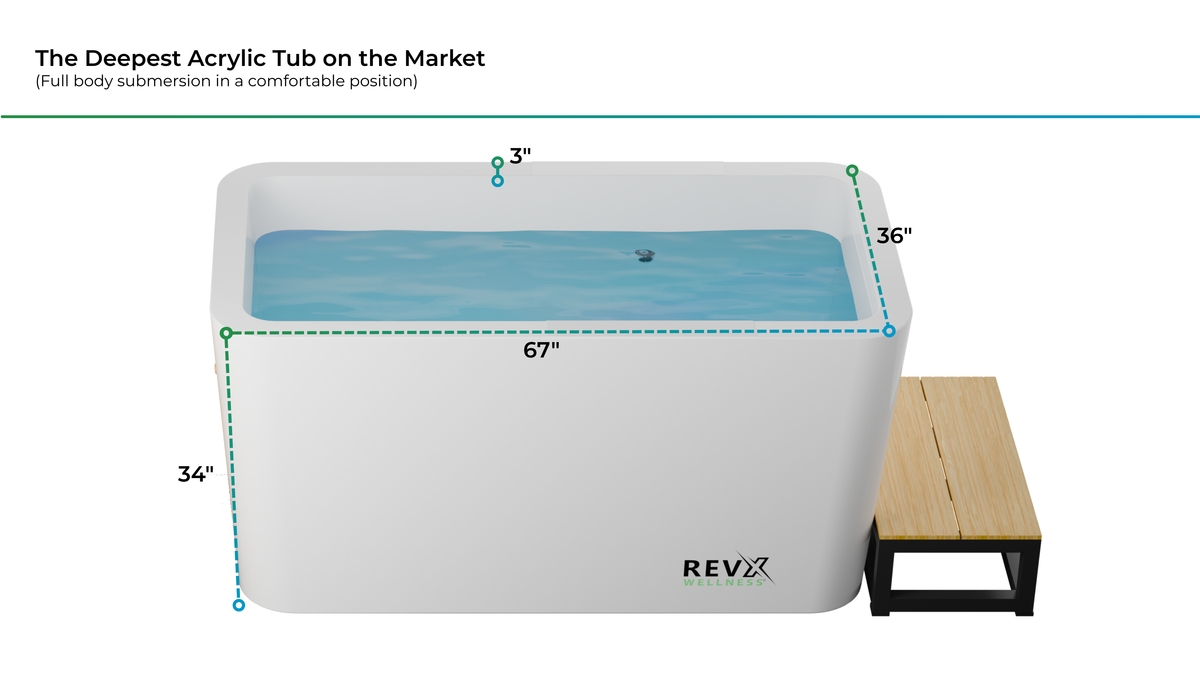 RevX X Tub Cold Plunge + LUX Chiller & Filtration System